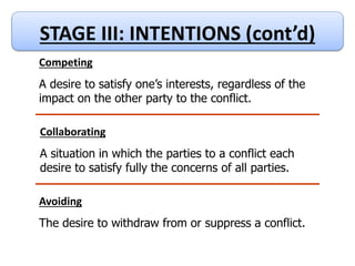 © 2005 Prentice Hall Inc. All
rights reserved.
14–21
STAGE III: INTENTIONS (cont’d)
Competing
A desire to satisfy one’s interests, regardless of the
impact on the other party to the conflict.
Collaborating
A situation in which the parties to a conflict each
desire to satisfy fully the concerns of all parties.
Avoiding
The desire to withdraw from or suppress a conflict.
 