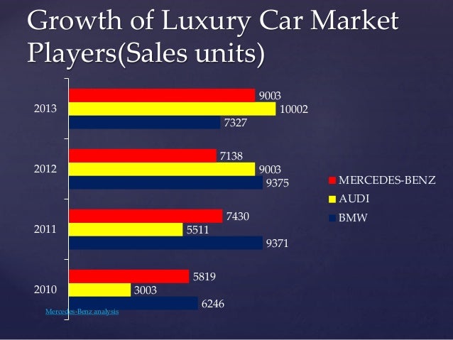 volkswagen competitors analysis volkswagen competitors analysis
