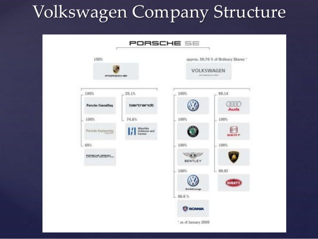dsw subsidiaries