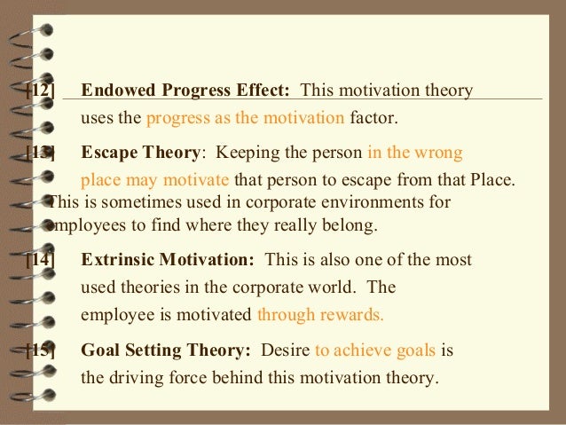 Organisation Behaviour - Early and Contemporary theories of motivation