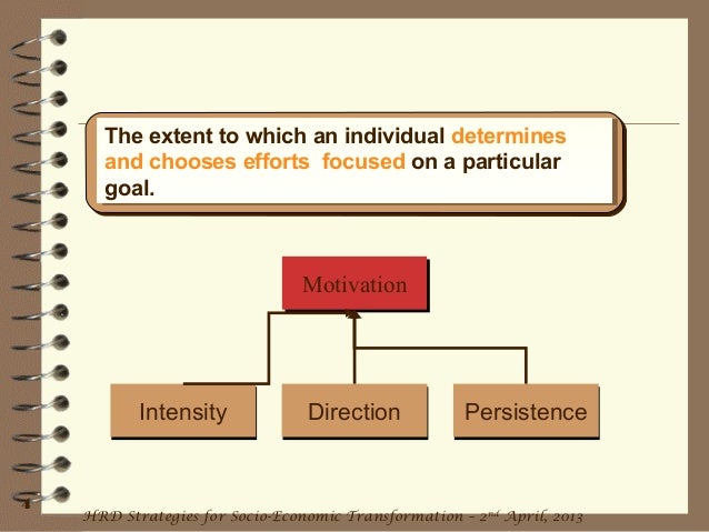 Organisation Behaviour - Early and Contemporary theories of motivation