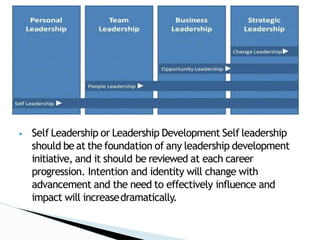 Leadership Development Is Self Development Organizational behavior (Traits of leadership) | PPTX