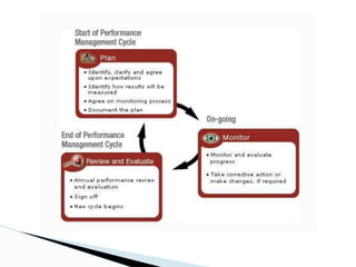 Organizational behavior  (Traits of leadership)