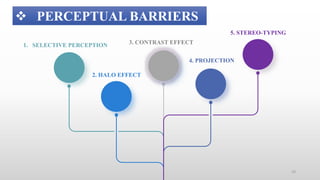 2. HALO EFFECT
1. SELECTIVE PERCEPTION
4. PROJECTION
3. CONTRAST EFFECT
5. STEREO-TYPING
 PERCEPTUAL BARRIERS
10
 