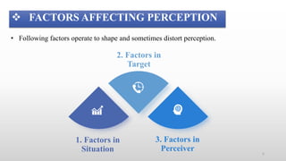 1. Factors in
Situation
2. Factors in
Target
3. Factors in
Perceiver
 FACTORS AFFECTING PERCEPTION
• Following factors operate to shape and sometimes distort perception.
6
 
