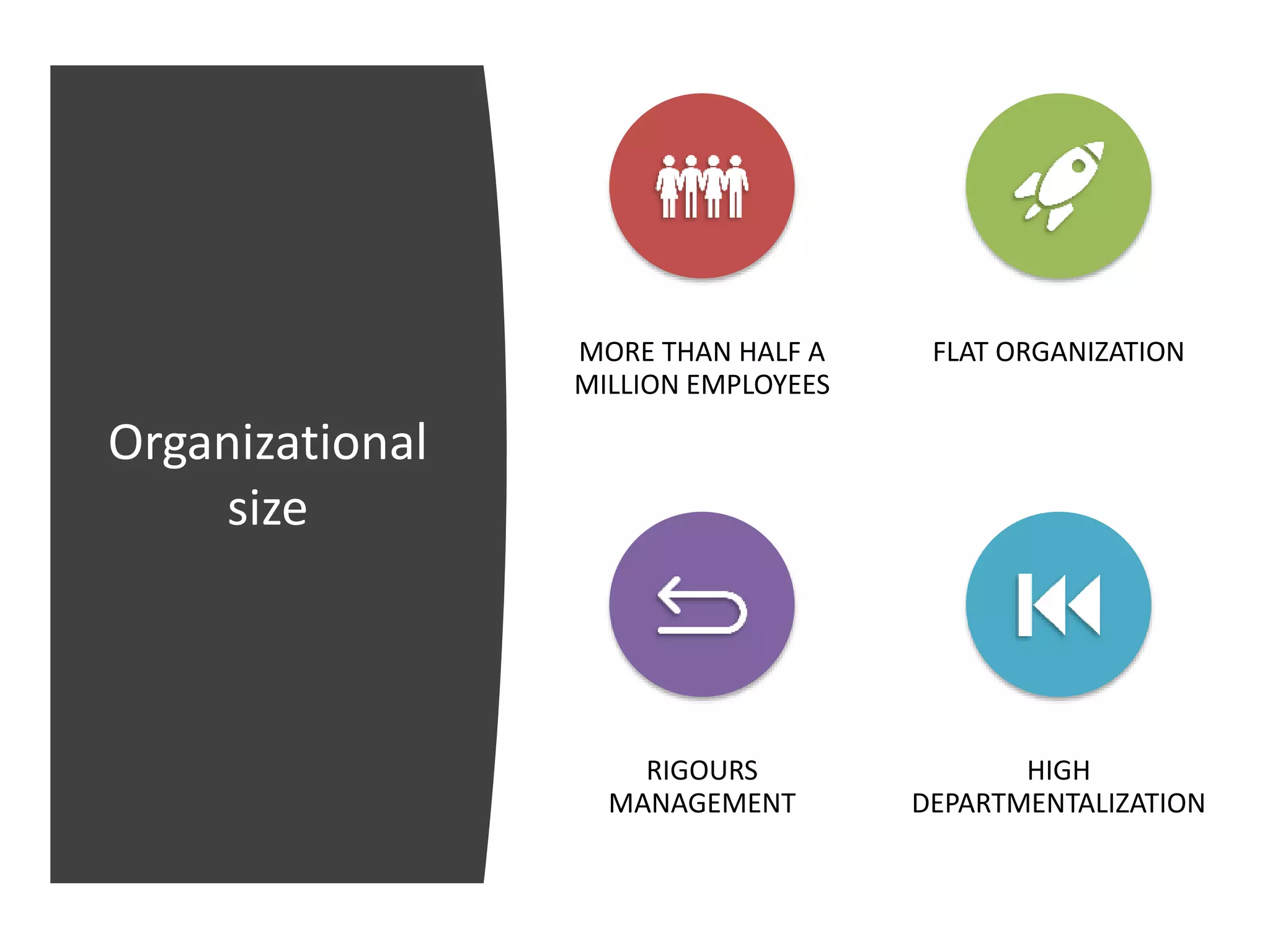 Amazon's Organizational structure | PPTX
