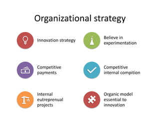 Organizational strategy
Innovation strategy
Believe in
experimentation
Competitive
payments
Competitive
internal compition
Internal
eutreprenual
projects
Organic model
essential to
innovation
 