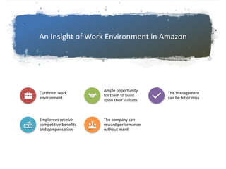 An Insight of Work Environment in Amazon
Cutthroat work
environment
Ample opportunity
for them to build
upon their skillsets
The management
can be hit or miss
Employees receive
competitive benefits
and compensation
The company can
reward performance
without merit
 