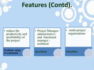 • reduce the
productivity and
profitability of
the project
Problem -unity
of command
• Project Manager-
administrative
and functional
manager -
technical
Specialism
• multi-project
organizations
Suitability
Features (Contd).
 