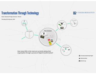 Transformation Through Technology: Odgers Berndtson