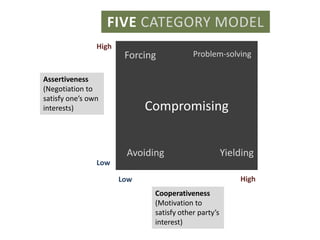 Virtual teams have a high incidence of conflict“4 out of 10 Canadians believe a multigenerational workplace adds some challenges to the job 