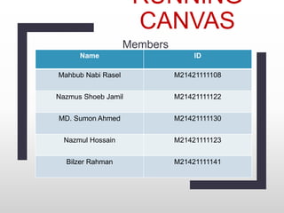 RUNNING
CANVAS
Members
Name ID
Mahbub Nabi Rasel M21421111108
Nazmus Shoeb Jamil M21421111122
MD. Sumon Ahmed M21421111130
Nazmul Hossain M21421111123
Bilzer Rahman M21421111141
 