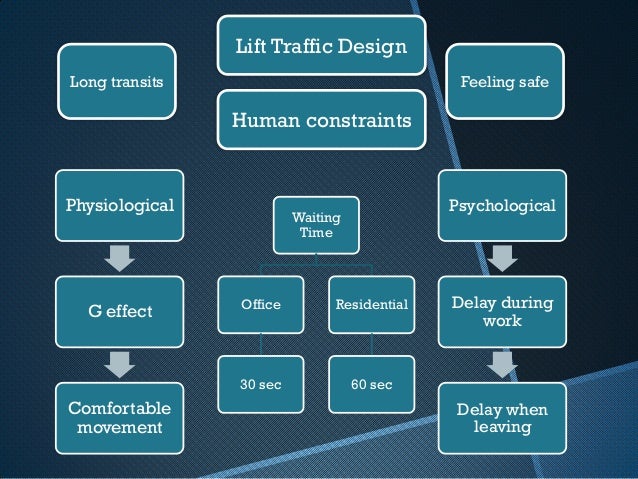Elevator Traffic Handbook Theory And Practice Pdf