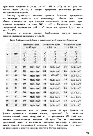 превышать предельный доход (то есть MR < МС), то мы уже на­
чинаем нести убытки, и следует прекратить дальнейшее увеличе­
ние объема производства.
Поэтому существует «золотое правило бизнеса»: предприятие
максимизирует прибыли или минимизирует убытки при таком
объеме производства, при котором предельный доход равен пре­
дельным издержкам, то есть: MR = МС . Поскольку в условиях
совершенной конкуренции MR = Р, тогда это правило будет иметь
вид: Р = МС.
Вернемся к нашему примеру (необходимые расчеты экономи­
ческих показателей приведены в табл. 9).
Табл. 9. Предельный доход и предельные издержки предприятия
Пусть рыночная цена на рынке равна 50 грн. Должна ли
фирма производить первую единицу продукта? Да, поскольку
дополнительный доход (выручка) от ее реализации (50 грн) пре­
вышает дополнительные издержки (48 грн). Так же сравниваются
предельный доход и предельные издержки, связанные с производ­
ством каждой последующей единицы. Мы убеждаемся, что следу­
ет производить и девятую единицу продукта. Но уже издержки,
99
 