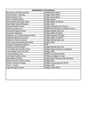 Alex Alcino de Oliveira André Colégio Boa Viagem
André Felipe G. Mendes Colégio Santa Maria
Anton Saraiva Lima Colégio Santa Maria
Arthur Furtado Santos Colégio Motivo
Breno Soares da Costa Vieira Colégio Militar do Recife
Caio Felipe Vieira Rodrigues Colégio GGE
Camila Mendes Pontes Colégio Diocesano de Caruaru
Elielson da Silva Lira EREM Profª Benedita de Marais Guerra
Fernanda Filgueira Victor Colégio Marista São Luís
Fernando Valadares Colégio Madre de Deus
Gislçânio Luis Corrêia de Souza Filho Colégio Sagrado Coração
Guilherme Bressan Carneiro Colégio Militar do Recife
Guilherme Tenório Gomes Colégio Marista São Luís
João Lucas Fernandes dos Santos Colégio GGE
Larissa Fernandes de Aquino IFPE
Leonardo Lacet Cordeiro Colégio Marista São Luís
Lívia Vitória de Carvalho Paiva Colégio Nossa Senhora Auxiliadora
Lucas Rebelo Vieira da Silva Colégio GGE
Luciano Barbosa Lira EREM Luiz Alves da Silva
Luis Carlos Fabrício Filho 3º Milênio Colégio e Curso
Pablo Melo Carvalho Colégio São Francisco Geo Petrolina
Renato Gomes Ferreira Souza Colégio NAP
Tibério Corrêia de Araújo Colégio de Aplicação da UFPE
Victor L. Torres Colégio GGE
Yago Rodrigues Inácio Colégio Santa Maria
Modalidade II -Pernambuco
 