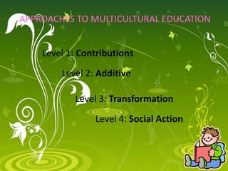 APPROACHES TO MULTICULTURAL EDUCATION
Level 1: Contributions
Level 2: Additive
Level 3: Transformation
Level 4: Social Action
 