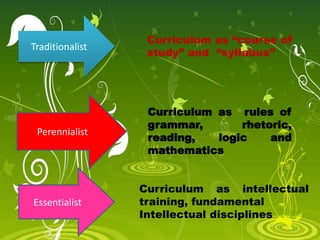Perennialist
Traditionalist
Essentialist
Curriculum as intellectual
training, fundamental
Intellectual disciplines
Curriculum as “course of
study” and “syllabus”
Curriculum as rules of
grammar, rhetoric,
reading, logic and
mathematics
 