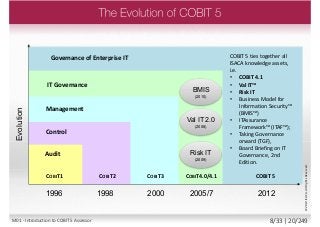 Governance of Enterprise IT
COBIT 5
IT Governance
COBIT4.0/4.1
Management
COBIT3
Control
COBIT2
Audit
COBIT1
2005/720001998
Evolution
1996 2012
Val IT 2.0
(2008)
Risk IT
(2009)
BMIS
(2010)
©2013ISACA.AllRightsReserved.
COBIT 5 ties together all
ISACA knowledge assets,
i.e.
• COBIT 4.1
• Val IT™
• Risk IT
• Business Model for
Information Security™
(BMIS™)
• ITAssurance
Framework™ (ITAF™);
• Taking Governance
orward (TGF),
• Board Briefing on IT
Governance, 2nd
Edition.
M01 - Introduction to COBIT 5 Assessor 8/33 | 20/249
 