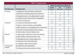 COBIT 5 Enterprise Goals
BSC Dimension
Relation to Governance Objectives
Financial
Enterprise Goal
Benefits
Realisation
Risk
Optimisation
Resource
Optimisation
Customer
Internal
Learning and
Growth
1. Stakeholder value of business investments
2. Portfolio of competitive products and services
15. Compliance with internal policies
4. Compliance with external laws and regulations
5. Financial transparency
6. Customer-oriented service culture
7. Business service continuity and availability
8. Agile responses to a changing business environment
9. Information-based strategic decision making
10. Optimisation of service delivery costs
11. Optimisation of business process functionality
12. Optimisation of business process costs
13. Managed business change programmes
14. Operational and staff productivity
3. Managed business risk (safeguarding of assets)
16. Skilled and motivated people
17. Product and business innovation culture
P
P
P
P
P S
P P
P P
P P
P P
P P S
P P
S P P
P
P
P S
P S
P
S S
S
P
P
S
©2013ISACA.AllRightsReserved.
M01 - Introduction to COBIT 5 Assessor 10/33 | 22/249
 