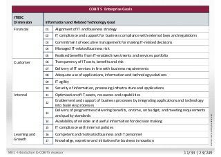 COBIT 5 Enterprise Goals
ITBSC
Dimension
Financial
Information and Related Technology Goal
Customer
Internal
Learning and
Growth
Alignment of IT and business strategy
Transparency of IT costs, benefits and risk
Optimisation of IT assets, resources and capabilities
IT compliance and support for business compliance with external laws and regulations
IT compliance with internal policies
Managed IT-related business risk
Realised benefits from IT-enabled investments and services portfolio
Delivery of IT services in line with business requirements
Adequate use of applications, information and technology solutions
IT agility
Security of information, processing infrastructure and applications
Enablement and support of business processes by integrating applications and technology
into business processes
Delivery of programmes delivering benefits, on time, on budget, and meeting requirements
and quality standards
Availability of reliable and useful information for decision making
Commitment of executive management for making IT-related decisions
Competent and motivated business and IT personnel
Knowledge, expertise and initiatives for business innovation
10
11
12
13
14
16
15
17
02
03
04
05
06
07
09
08
01
©2013ISACA.AllRightsReserved.
M01 - Introduction to COBIT 5 Assessor 11/33 | 23/249
 
