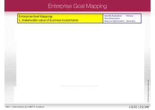 ©2013ISACA.AllRightsReserved.
M01 - Introduction to COBIT 5 Assessor 13/33 | 25/249
 