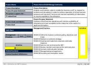 Activities
Management
Practices
Activities
RACI Chart:
The process supports the ...
IT-related Goal
Process Goals and Metrics
Process Goal
Process Name
Process Purpose Statement
Process Description
Related Guidance
Related Standard & Reference
Process Name:DSS04 Manage Continuity
Process Description
Establish and maintain a plan to enable the business and IT to respond to
incidents and disruptions in order to continue operation of critical business
processes and required IT services and maintain availability of information
at a level acceptable to the enterprise..
Process Purpose Statement
Continue critical business operations and maintain availability of
information at a level acceptable to the enterprise in the event of a
significant disruption.
Management Practices
Inputs Outputs
DSS04.01 Define the business continuity policy, objectives and
scope. 4
DSS04.02 Maintain a continuity strategy. 9
DSS04.03 Develop and implement a business continuity
response. 8
DSS04.04 Exercise, test and review the BCP. 6
DSS04.05 Review, maintain and improve the continuity plan. 4
DSS04.06 Conduct continuity plan training. 3
DSS04.07 Manage backup arrangements. 5
DSS04.08 Conduct post-resumption review. 4
©2013ISACA.AllRightsReserved.
M01 - Introduction to COBIT 5 Assessor 16/33 | 28/249
 