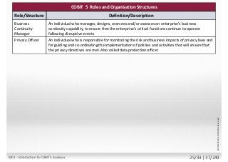 COBIT 5 Roles and Organisation Structures
Role/Structure Definition/Description
Business
Continuity
Manager
An individual who manages, designs, oversees and/or assesses an enterprise’s business
continuity capability, to ensure that the enterprise’s critical functions continue to operate
following disruptive events
Privacy Officer An individual who is responsible for monitoring the risk and business impacts of privacy laws and
for guiding and co-ordinating the implementation of policies and activities that will ensure that
the privacy directives are met. Also called data protection officer.
©2013ISACA.AllRightsReserved.
M01 - Introduction to COBIT 5 Assessor 25/33 | 37/249
 