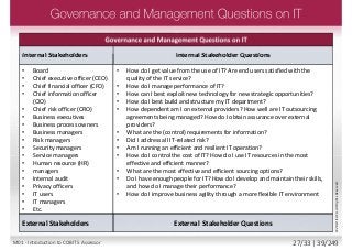 Governance and Management Questions on IT
Internal Stakeholders
• Board
• Chief executive officer (CEO)
• Chief financial officer (CFO)
• Chief information officer
(CIO)
• Chief risk officer (CRO)
• Business executives
• Business process owners
• Business managers
• Risk managers
• Security managers
• Service managers
• Human resource (HR)
• managers
• Internal audit
• Privacy officers
• IT users
• IT managers
• Etc.
Internal Stakeholder Questions
• How do I get value from the use of IT? Are end users satisfied with the
quality of the IT service?
• How do I manage performance of IT?
• How can I best exploit new technology for new strategic opportunities?
• How do I best build and structure my IT department?
• How dependent am I on external providers? How well are IT outsourcing
agreements being managed? How do I obtain assurance over external
providers?
• What are the (control) requirements for information?
• Did I address all IT-related risk?
• Am I running an efficient and resilient IT operation?
• How do I control the cost of IT? How do I use IT resources in the most
effective and efficient manner?
• What are the most effective and efficient sourcing options?
• Do I have enough people for IT? How do I develop and maintain their skills,
and how do I manage their performance?
• How do I improve business agility through a more flexible IT environment?
External Stakeholders External Stakeholder Questions
©2013ISACA.AllRightsReserved.
M01 - Introduction to COBIT 5 Assessor 27/33 | 39/249
 