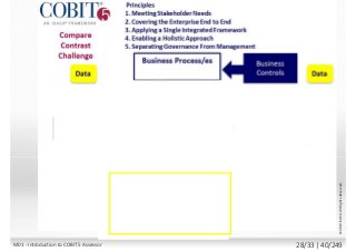 Governance &
©2013ISACA.AllRightsReserved.
M01 - Introduction to COBIT 5 Assessor 28/33 | 40/249
 