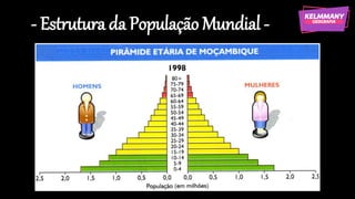 - Estrutura da População Mundial -
 