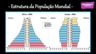- Estrutura da População Mundial -
 