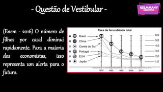 - Questão de Vestibular -
(Enem - 2016) O número de
filhos por casal diminui
rapidamente. Para a maioria
dos economistas, isso
representa um alerta para o
futuro.
 