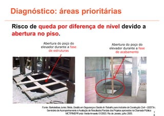 Risco de queda por diferença de nível devido a
abertura no piso.
Abertura do poço do
Diagnóstico: áreas prioritárias
elevador durante a fase
de estruturas
Abertura do poço do
elevador durante a fase
de acabamento
1
8
Fonte: BarkokébasJunior,Béda.GestãoemSegurançaeSaúdedoTrabalhoparaIndústriadaConstruçãoCivil–GSST
.In.:
SemináriodeAcompanhamentoeAvaliaçãodeResultadosParciaisdosProjetosaprovadosnaChamadaPública
MCT/FINEP/Fundo Verde-Amarelo 01/2003. Riode Janeiro, julho 2005.
 