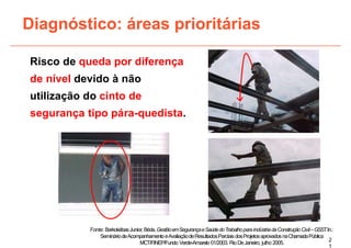 Risco de queda por diferença
de nível devido à não
utilização do cinto de
segurança tipo pára-quedista.
Diagnóstico: áreas prioritárias
2
1
Fonte: BarkokébasJunior,Béda.GestãoemSegurançaeSaúdedoTrabalhoparaIndústriadaConstruçãoCivil–GSST
.In.:
SemináriodeAcompanhamentoeAvaliaçãodeResultadosParciaisdosProjetosaprovadosnaChamadaPública
MCT/FINEP/Fundo Verde-Amarelo 01/2003. RioDeJaneiro, julho 2005.
 
