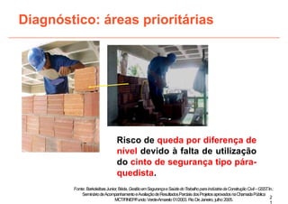 Diagnóstico: áreas prioritárias
Risco de queda por diferença de
nível devido à falta de utilização
do cinto de segurança tipo pára-
quedista.
2
1
Fonte: BarkokébasJunior,Béda.GestãoemSegurançaeSaúdedoTrabalhoparaIndústriadaConstruçãoCivil–GSST
.In.:
SemináriodeAcompanhamentoeAvaliaçãodeResultadosParciaisdosProjetosaprovadosnaChamadaPública
MCT/FINEP/Fundo Verde-Amarelo 01/2003. RioDeJaneiro, julho 2005.
 