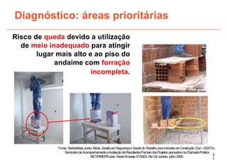 Risco de queda devido a utilização
de meio inadequado para atingir
lugar mais alto e ao piso do
andaime com forração
incompleta.
Diagnóstico: áreas prioritárias
2
1
Fonte: BarkokébasJunior,Béda.GestãoemSegurançaeSaúdedoTrabalhoparaIndústriadaConstruçãoCivil–GSST
.In.:
SemináriodeAcompanhamentoeAvaliaçãodeResultadosParciaisdosProjetosaprovadosnaChamadaPública
MCT/FINEP/Fundo Verde-Amarelo 01/2003. RioDeJaneiro, julho 2005.
 