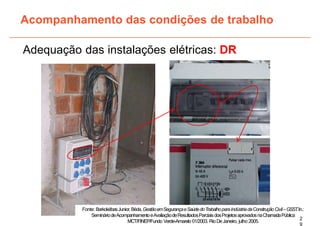 Adequação das instalações elétricas: DR
Acompanhamento das condições de trabalho
2
9
Fonte: BarkokébasJunior,Béda.GestãoemSegurançaeSaúdedoTrabalhoparaIndústriadaConstruçãoCivil–GSST
.In.:
SemináriodeAcompanhamentoeAvaliaçãodeResultadosParciaisdosProjetosaprovadosnaChamadaPública
MCT/FINEP/Fundo Verde-Amarelo 01/2003. RioDeJaneiro, julho 2005.
 
