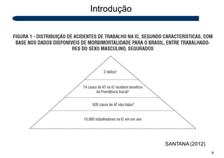 Introdução
SANTANA (2012)
8
 