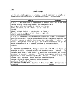 240
                                   CAPÍTULO XII

um dos seis períodos, permite se considere o conjunto e se notem as relações e
as diferenças que existem entre os referidos períodos e a Gênese bíblica.

                         CIÊNCIA                                        GÊNESE
I. PERÍODO ASTRONÔMICO - Aglomeração da matéria                 1º DIA - O Céu e a Terra.
cósmica universal, num ponto do espaço, em nebulosa que         - A luz
deu origem, pela condensação da matéria em diversos
pontos, às estrelas, ao Sol, à Terra, à Lua e a todos os
planetas.
Estado primitivo, fluídico e incandescente da Terra. -
Atmosfera imensa carregada de toda a água em vapor e de
todas as matérias volatilizáveis.
II. PERÍODO PRIMÁRIO. - Endurecimento da superfície da          2º DIA - O Firmamento -
Terra, pelo resfriamento; formação das camadas graníticas. -    Separação das águas que
Atmosfera espessa e ardente, impenetrável aos raios             estão      acima     do
solares. - Precipitação gradual da água e das matérias          Firmamento das que lhe
sólidas volatilizadas no ar. - Ausência completa de vida        estão debaixo.
orgânica.

III. - PERÍODO DE TRANSIÇÃO. - As águas cobrem toda a           3º DIA - As águas que
superfície do globo. - Primeiros depósitos de sedimentos        estão      debaixo      do
formados pelas águas. - Calor úmido. - O Sol começa a           Firmamento se reúnem;
atravessar a atmosfera brumosa. - Primeiros seres               aparece o elemento árido.
organizados da mais rudimentar constituição. - Liquens,         - A terra e os mares. - As
musgos, fetos, licopódios, plantas herbáceas. Vegetação         plantas.
colossal. - Primeiros animais marinhos: zoófítos, polipeiros,
crustáceos. - Depósitos de hulha.
IV. PERÍODO SECUNDÁRIO. - Superfície da Terra pouco             4º DIA - O Sol, a Lua e as
acidentada;                                                     estrelas.
 