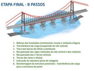 Ponte Hercílio Luz - Etapa Final da Obra 