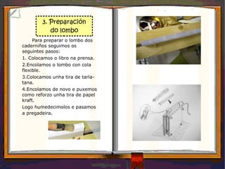 3. Preparación do lombo Para preparar o lombo dos caderniños seguimos os seguintes pasos: 1. Colocamos o libro na prensa. 2.Encolamos o lombo con cola flexible. 3.Colocamos unha tira de tarla- tana. 4.Encolamos de novo e puxemos como reforzo unha tira de papel kraft.  Logo humedecimolos e pasamos a pregadeira . 