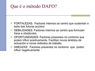 Que é o método DAFO? FORTALEZAS:  Factores internos ao centro que sustentan o éxito das futuras accións DEBILIDADES: Factores internos ao centro que formulan freos e obstáculos  OPORTUNIDADES: Factores presentes no contorno que poden influír positivamente. Facilitan novos ámbitos de actuación e novos métodos de traballo.  AMEAZAS:  Factores presentes no contorno  que  poden influír negativamente   