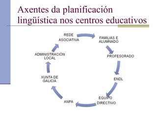 A xentes da planificación lingüística nos centros educativos 