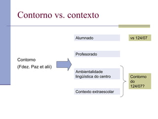 Contorno vs. contexto Contorno  (Fdez. Paz et alii)   Alumnado Profesorado Ambientalidade lingüística do centro Contexto extraescolar vs 124/07 Contorno do 124/07? 
