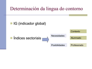 Determinación da lingua do contorno IG (indicador global) Índices sectoriais Necesidades Posibilidades Contexto Alumnado Profesorado 