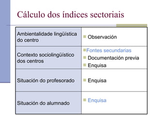 Cálculo dos índices sectoriais Ambientalidade lingüística do centro Observación Contexto sociolingüístico dos centros Fontes  secundarias Documentación previa Enquisa Situación do profesorado Enquisa Situación do alumnado Enquisa 
