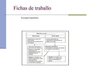 Fichas de traballo 