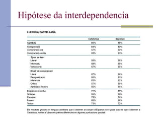 Hipótese da interdependencia 