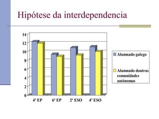 Hipótese da interdependencia 