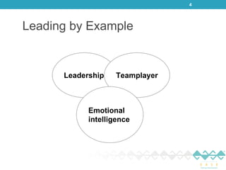Leading by Example 
4 
Leadership Teamplayer 
Emotional 
intelligence 
 